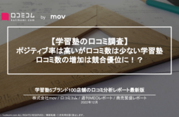 【学習塾の口コミ調査】 ポジティブ率は高いが口コミ数は少ない学習塾…口コミ数の増加は競合優位に？
