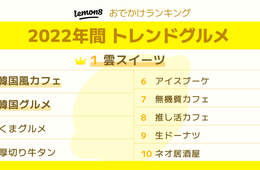 2022年のトレンドグルメ1位は「雲スイーツ」TikTok運営のバイトダンス調査