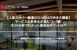 【スーパー銭湯の口コミ1.5万件を大調査】サービスの多角化が進む温泉業界 差別化のポイントは？