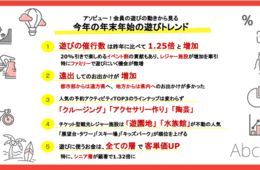 年末年始 人気アクティビティ1位は「クルージング」！行動制限なしで"遠出"が増加（アソビュー調べ）