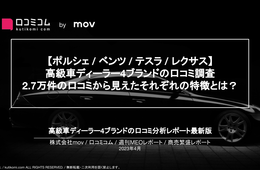 【レクサス / ベンツ / テスラ / ポルシェ】 高級車ディーラーの顧客満足度を口コミから分析！圧倒的1位は◯◯【週刊MEOレポート】
