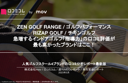 急増するインドアゴルフ「指導力」の口コミ評価が高いブランドはどこ？人気ゴルフスクール4ブランドの口コミをAI分析【週刊MEOレポート】