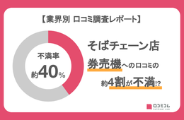 人気そば屋の口コミ比較：「コスパ」で選ばれるのはどのブランド？ユーザーの4割が「券売機」に不満！？【週刊MEOレポート】
