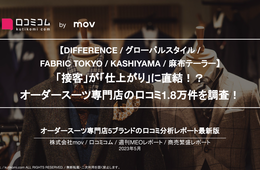 オーダースーツ、おすすめはどこ？「接客」がスーツの仕上がりに直結！口コミ比較で満足度の高いブランドも明らかに【週刊MEOレポート】