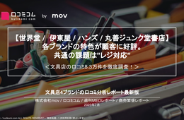 おしゃれ雑貨なら「ハンズ」、画材を買うなら？文具店4ブランドのイメージが口コミ分析で明らかに【週刊MEOレポート】