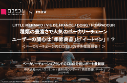 【LITTLE MERMAID / VIE DE FRANCE / DONQ / POMPADOUR】種類の豊富さで人気のベーカリーチェーン、ユーザーの関心は「季節商品」と「イートイン」？