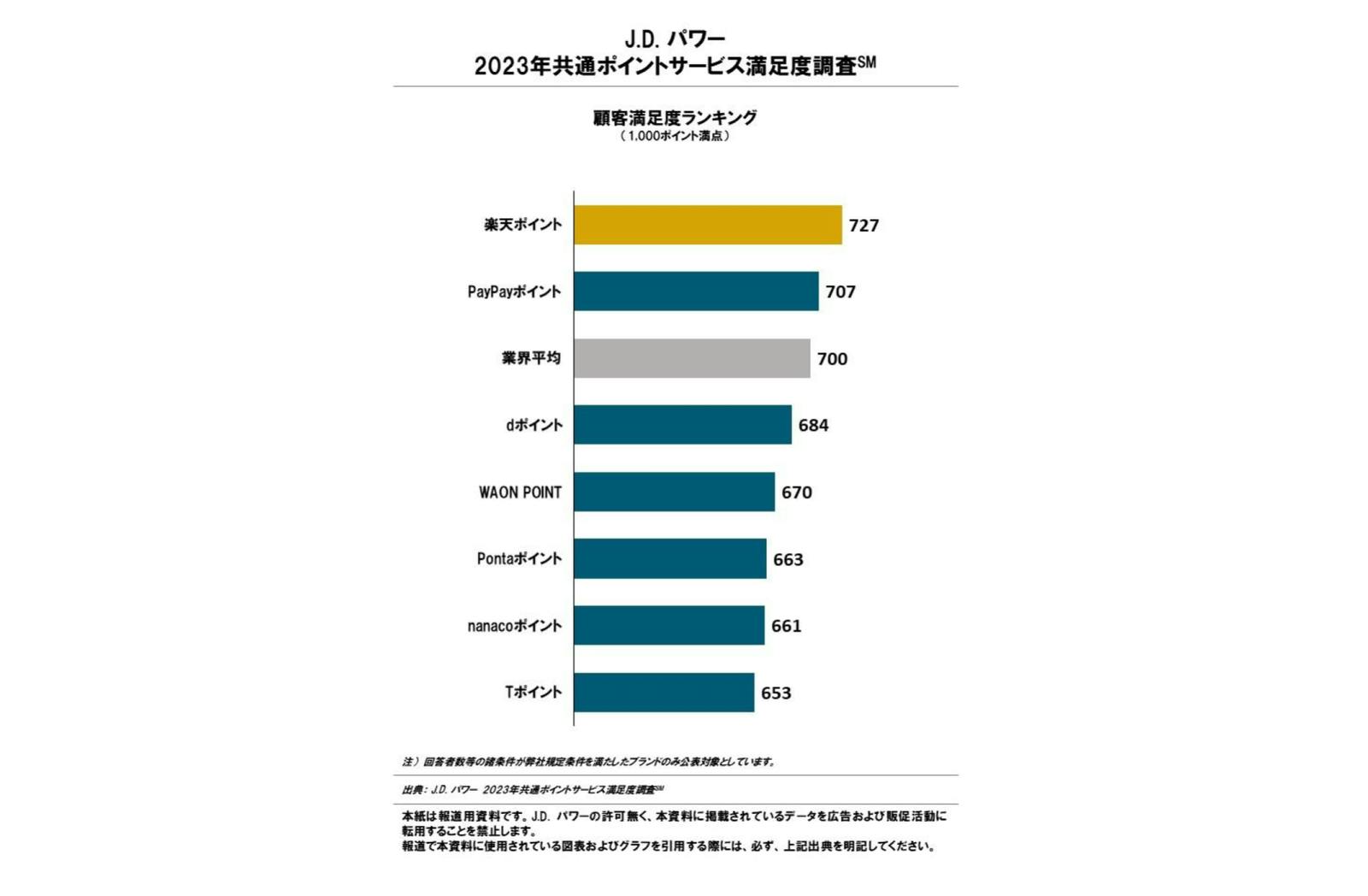 課題1 ストア maの収足 拡散の場面です 赤ラインから右側をシャドトレしてみましょう