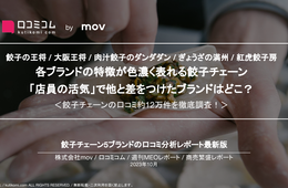 【餃子の王将 / 大阪王将 / 肉汁餃子のダンダダン / ぎょうざの満州 / 紅虎餃子房】餃子チェーンの口コミ分析！「店員の活気」で他と差をつけたブランドはどこ？