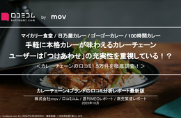 【マイカリー食堂 / 日乃屋カレー / ゴーゴーカレー / 100時間カレー】手軽に本格カレーが味わえるカレーチェーンの口コミを分析。ユーザーが重視するのは〇〇の充実度！