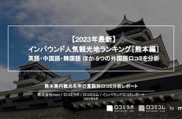 熊本で外国人に人気の観光スポットランキング！3位は阿蘇火山博物館、1位は？