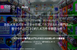 【#C-pla / ガチャガチャの森 / ガシャポンのデパート】急拡大するガチャガチャ市場。「カプセルトイ専門店」に寄せられた口コミ約1.4万件を徹底分析！