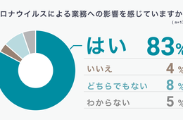 不動産業界への新型コロナウイルスの影響は？テレワークについても調査