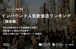 銀座でインバウンドに人気の飲食店ランキングTOP30！すき焼きとラーメンをおさえ1位は？