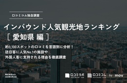 愛知で外国人に人気の観光スポットランキング！2位はジブリパーク、1位は？