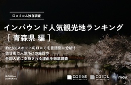 青森で外国人に人気の観光スポットランキング！2年連続の1位は？
