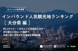 大分で外国人に人気の観光スポットランキング！2位は海地獄、1位は？