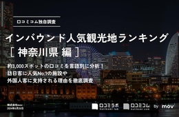神奈川で外国人に人気の観光スポットランキング！2位はカップヌードルミュージアム、1位は？