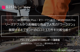 リーズナブルな商品で人気の「ワークマン」展開する4ブランドの口コミ3万件を比較分析！