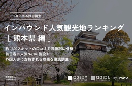 熊本で外国人に人気の観光スポットランキング！2位は城彩苑、1位は？