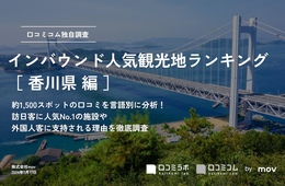 香川で外国人に人気の観光スポットランキング！2位は金刀比羅宮、1位は？