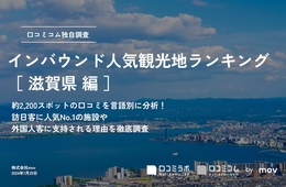 滋賀で外国人に人気の観光スポットランキング！3位はラコリーナ、1位は？