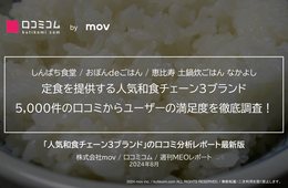 定食を提供する人気和食チェーン3ブランドに寄せられた口コミからユーザーの評価を徹底分析！【しんぱち食堂 / おぼんdeごはん / 恵比寿 土鍋炊ごはん なかよし】