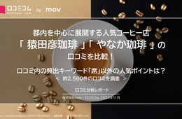 頻出キーワード「席」以外の人気ポイントは？都内を中心に展開するコーヒー店 「猿田彦珈琲」「やなか珈琲」の口コミを調査！