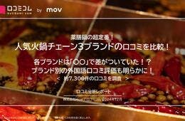 人気火鍋チェーン3ブランドの口コミを徹底調査！各ブランドは「〇〇」で差がついていた！？