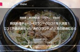 韓国料理チェーン4ブランドの口コミを大調査！口コミ評価が高かった「あのブランド」人気の理由とは？【韓美膳 / 東京純豆腐 / シジャン / bibim'】