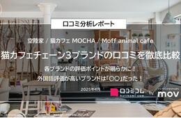 猫カフェチェーン3ブランドの口コミを徹底比較！各ブランドの評価ポイントが明らかに！