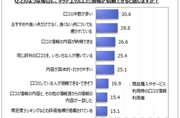 マイボイスコム株式会社、「ネット上の口コミ情報」に関する調査を実施