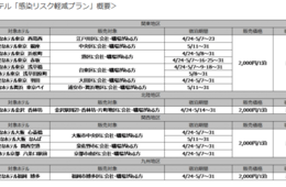 変なホテル「感染リスク軽減プラン」で新型コロナウイルス感染拡大防止をサポート