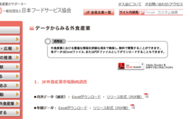 2020年2月の外食事情調査結果が発表｜ファストフード・ファミリーレストラン・テイクアウトが好調