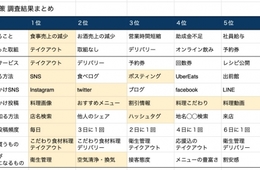 ホワイトボックスが飲食店の新型コロナウイルス感染症対策に関する調査を実施