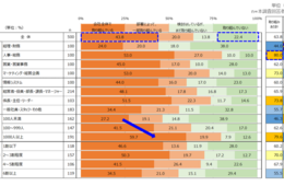 会社規模が小さいほど、「業務の自動化」が進んでいない