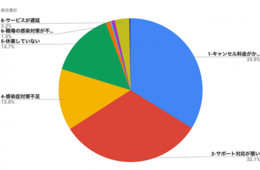 マイスタースタジオが「みんなの評判ランキング」の新型肺炎に関する口コミ調査を実施