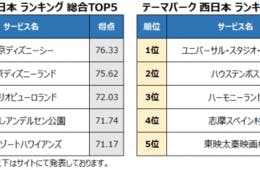 サービス業 に関する記事 ページ6 口コミラボ