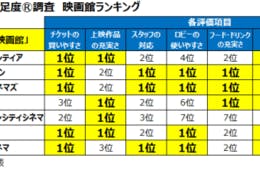 リクルートライフスタイルの じゃらん が この春行きたい桜風呂