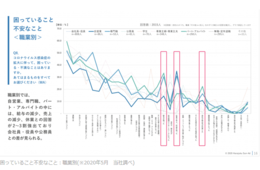 コロナで「⾒たくない広告」、60代は「エンターテイメントやイベントの宣伝」など多数｜女性はコロナ収束後の活動意欲が高いことが判明